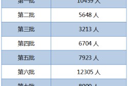 注冊安全工程師分數(shù)查詢時間注冊安全工程師歷年成績查詢時間