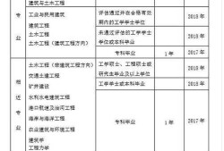 關(guān)于燈具結(jié)構(gòu)工程師考核標準的信息