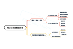 一級(jí)建造師管理與實(shí)務(wù)視頻,一級(jí)建造師管理課件下載
