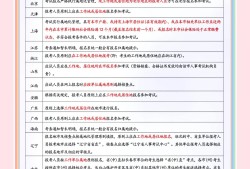 一級建造師繼續(xù)教育報名管理手機號碼填錯了,有關(guān)系嗎一級建造師繼續(xù)教育報名