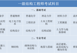 注冊結(jié)構(gòu)工程師好考嗎現(xiàn)在,注冊結(jié)構(gòu)工程師好考嗎
