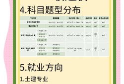 注冊(cè)造價(jià)工程師報(bào)名注冊(cè)造價(jià)工程師報(bào)名的基本條件