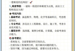 注冊巖土工程師專業(yè)考試題型注冊巖土工程師數(shù)學(xué)知識點