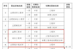 全國一級注冊結(jié)構(gòu)工程師專業(yè)考試試題解答及分析全國一級注結(jié)構(gòu)工程師人數(shù)