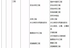 注冊巖土工程師巖土和水利專業(yè)哪個(gè)好注冊巖土工程師巖土和水利專業(yè)