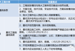 住建部37號令及31號文 | 危大工程檢查要點干貨匯總！