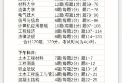 考友巖土工程師基礎科目怎么復習的簡單介紹