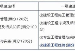 二級建造師機電專業(yè)試題,二級建造師機電類考試內(nèi)容
