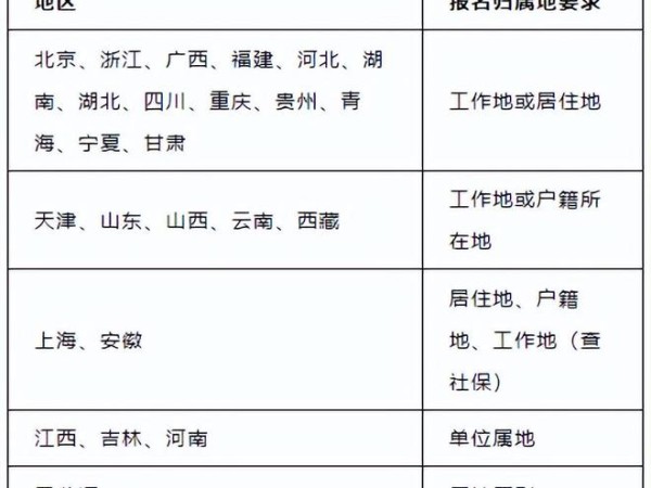 二級建造師報名時間2020,年二級建造師報名時間