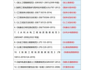 廣東巖土工程師代報名,廣東巖土工程師代報名費多少錢