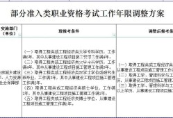 一級建造師和注冊監(jiān)理工程師一級建造師和注冊監(jiān)理工程師哪個好