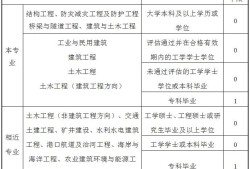 一級注冊結(jié)構(gòu)工程師考試報名條件,一級注冊結(jié)構(gòu)工程師報名要求
