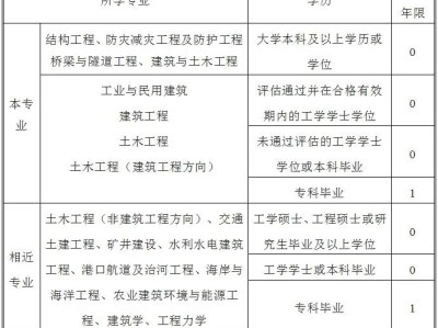 一級注冊結構工程師考試報名條件,一級注冊結構工程師報名要求