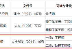 青海省二級建造師報名時間青海二級建造師考試結(jié)果公布時間