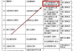 二建再發補貼！含金量到底有多高？小白能考嗎？