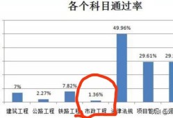 我想考一級建造師，有沒有什么好的經驗分享一下，或者好的軟件分享？