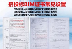 bim應(yīng)用初級(jí)中級(jí)高級(jí)證書(shū),中級(jí)bim應(yīng)用工程師招聘