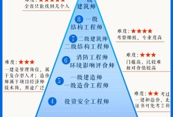 青島一級造價工程師怎么考取青島一級造價工程師怎么考取的