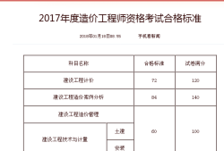 2019年造價(jià)師考試成績什么時(shí)候出來19年造價(jià)工程師考試時(shí)間