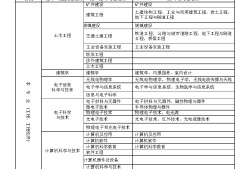 一級(jí)建造師執(zhí)業(yè)資格考試成績(jī)合格標(biāo)準(zhǔn)一級(jí)建造師執(zhí)業(yè)資格考試時(shí)間