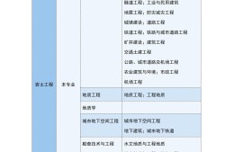 注冊(cè)巖土工程師考試鄭州地點(diǎn)在哪注冊(cè)巖土工程師考試鄭州地點(diǎn)