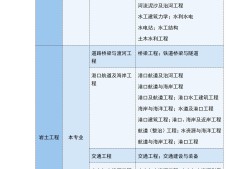 巖土工程師公共基礎考試真題,公用設備巖土工程師難度