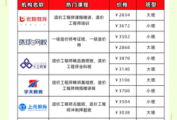 造價工程師在線,造價工程師在線提交了注銷如何撤回