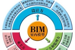 bim工程師是哪個(gè)意思,bim是什么工程師