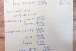 一級建造師經(jīng)濟分數(shù)分布,一級建造師經(jīng)濟通過率