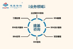 bim工程師證書可以掛多少錢,中衛(wèi)bim建模工程師