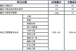 一級建造師機電類考試科目,一級建造師機電考試科目和多少道題