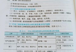 2019一級建造師機電教材2021年一級建造師機電教材