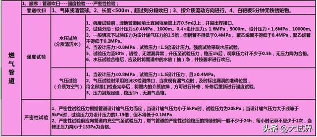 一級建造師和二級建造師有什么區別？考一建難嗎？  第8張