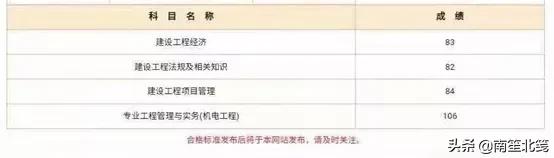 剛剛考過了一級建造師，請問怎么評中級職稱呢？  第1張