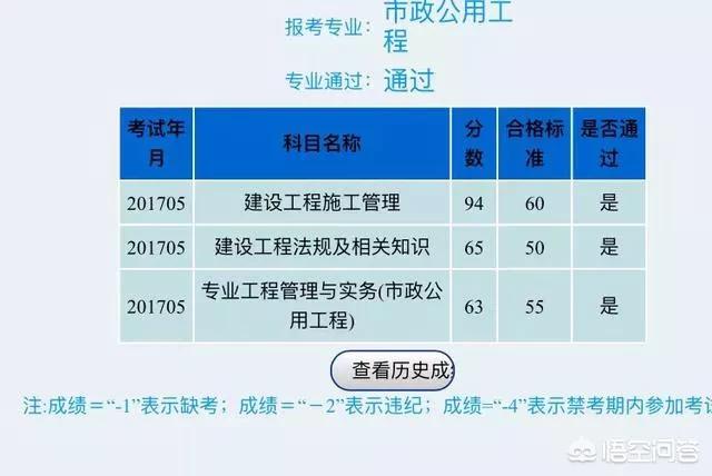 二級建造師考試難嗎？  第1張