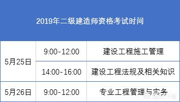 二建好考嗎？有什么建議嗎？  第2張