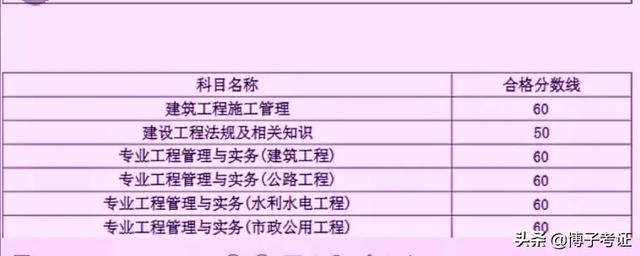 各省如何分析二建合格分?jǐn)?shù)？  第1張