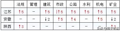 各省如何分析二建合格分?jǐn)?shù)？  第4張