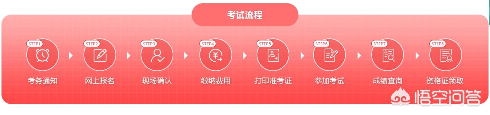 如何報考消防工程師？  第2張