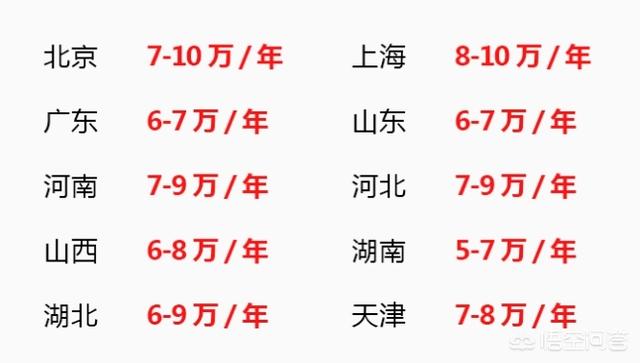 如何報考消防工程師？  第5張