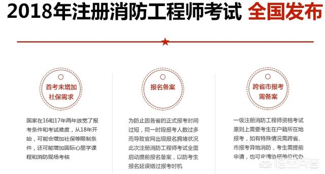 如何報考消防工程師？  第6張