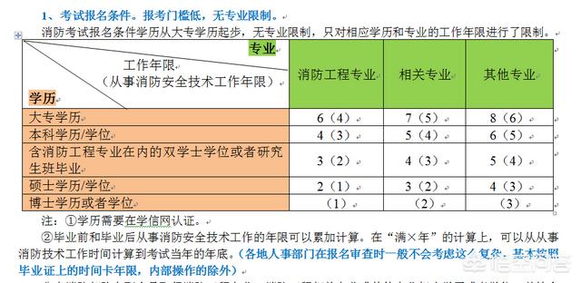 你認(rèn)為報(bào)考消防工程師難嗎？為什么？  第1張