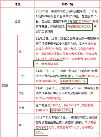 你認(rèn)為報(bào)考消防工程師難嗎？為什么？  第4張