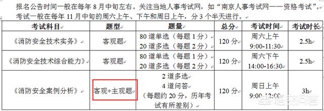 你認(rèn)為報(bào)考消防工程師難嗎？為什么？  第5張