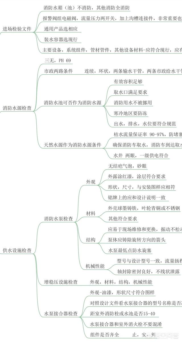考過注冊消防的大神，都是怎么學習的？有什么好的方法？  第4張