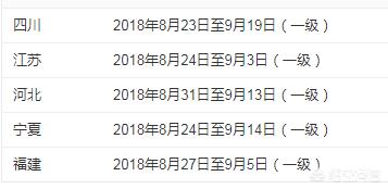 什么時(shí)候報(bào)考注冊消防工程師？該怎么學(xué)習(xí)？  第1張