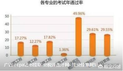一級(jí)建造師（市政工程專業(yè)）大概什么難度，好考嗎？  第2張