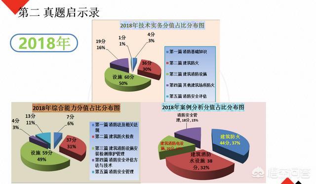 自學(xué)一級(jí)消防工程師考試可行嗎？  第6張