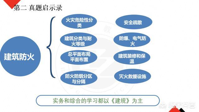自學(xué)一級(jí)消防工程師考試可行嗎？  第8張