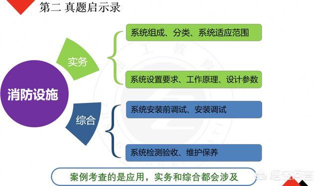 自學(xué)一級(jí)消防工程師考試可行嗎？  第9張